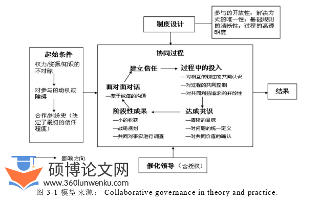 MPA论文怎么写