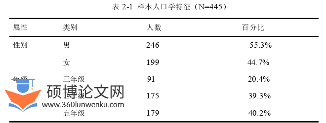 教育论文参考