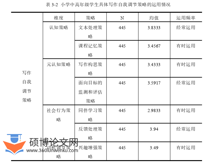 教育论文怎么写
