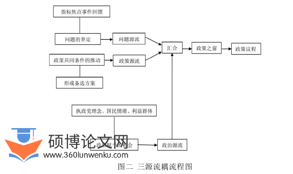 教育管理论文参考