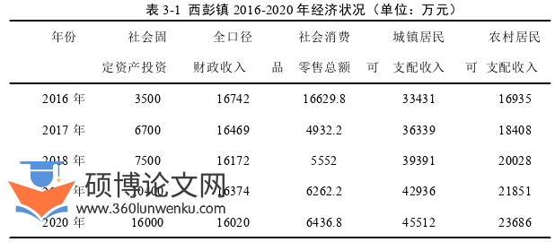 农业论文怎么写