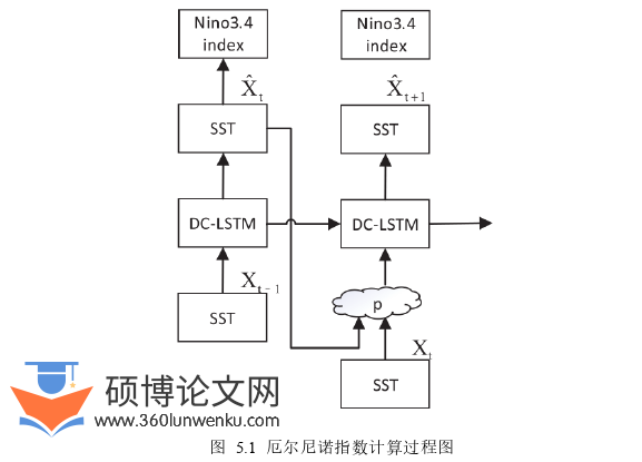 软件工程论文参考