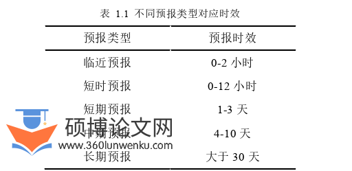 软件工程论文怎么写