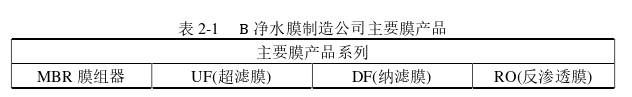 工商管理论文参考