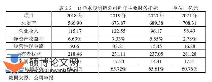 工商管理论文怎么写
