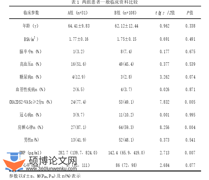 临床医学论文参考