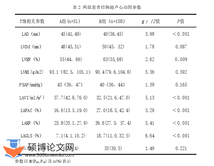 临床医学论文怎么写