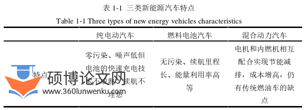 电气自动化论文怎么写