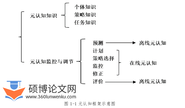 学前教育论文参考