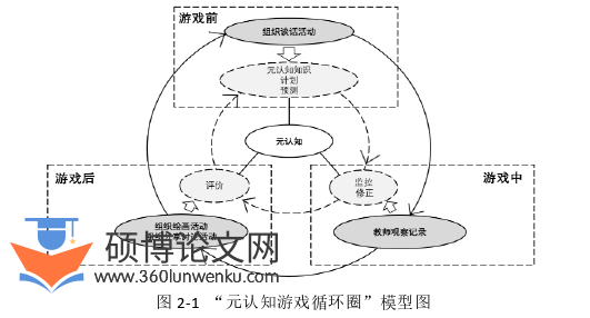 学前教育论文怎么写