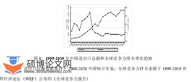 博士论文怎么写