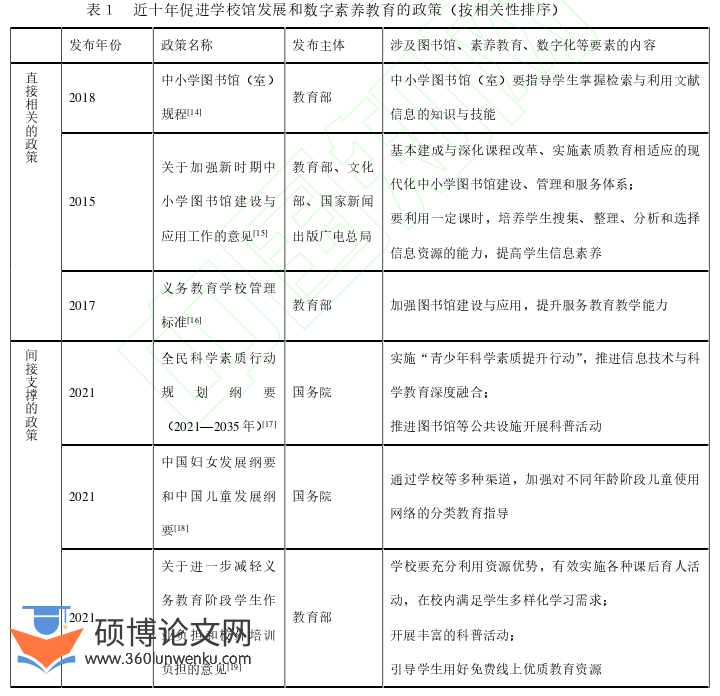 职称论文参考