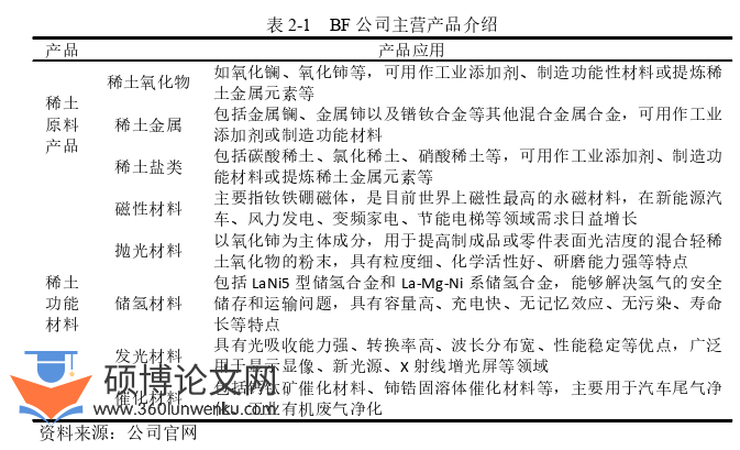 MBA论文怎么写