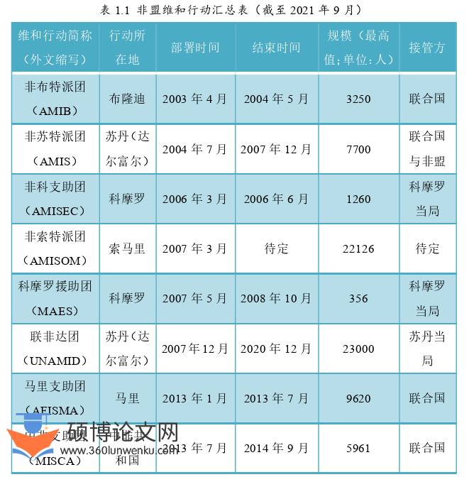 政治论文怎么写