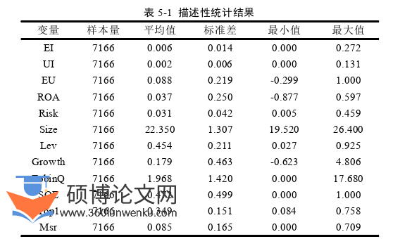 财务管理论文参考