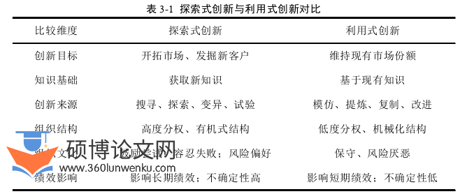 财务管理论文怎么写