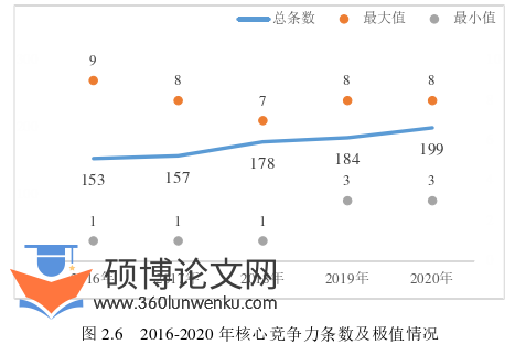工程管理论文怎么写