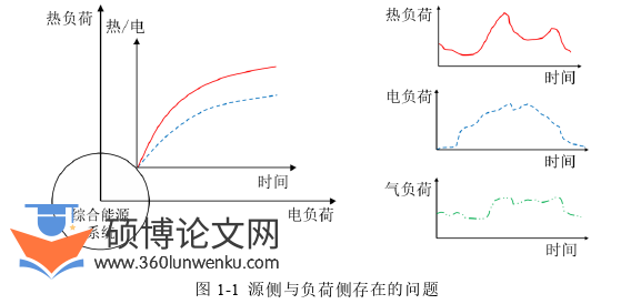 土木工程论文怎么写