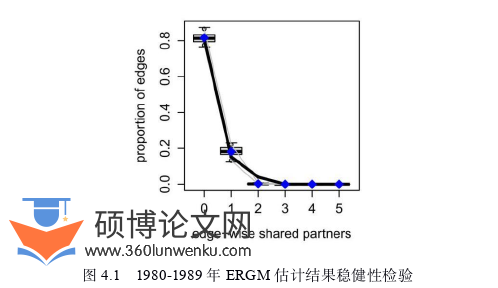 管理论文参考