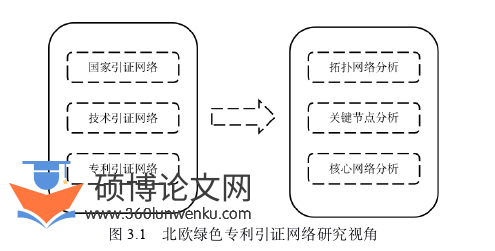 管理论文怎么写