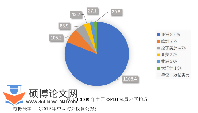 国际贸易论文怎么写
