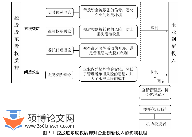 会计论文怎么写