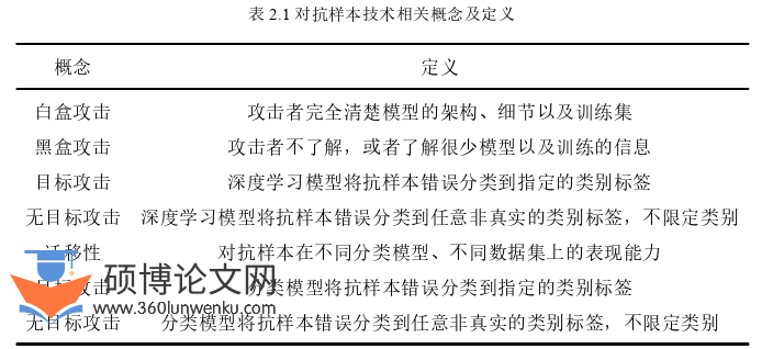 计算机论文怎么写