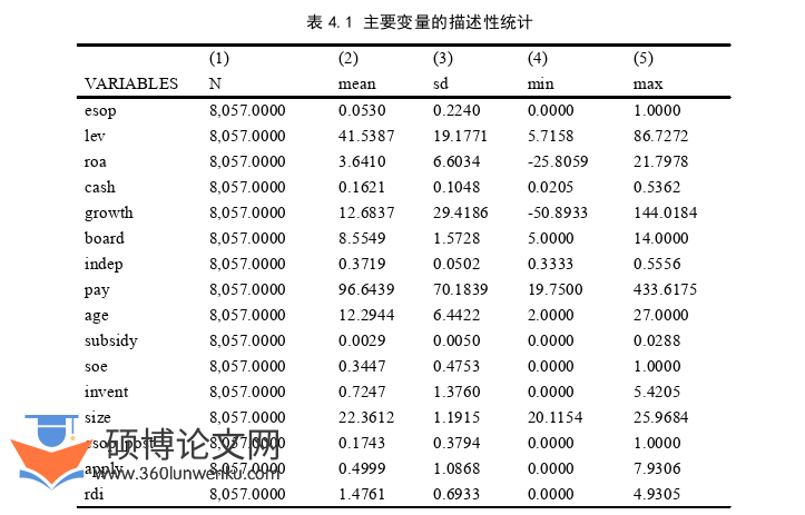 金融论文参考