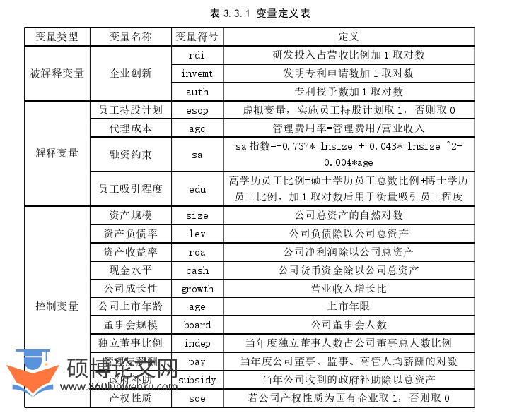 金融论文怎么写