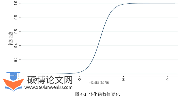 经济论文怎么写