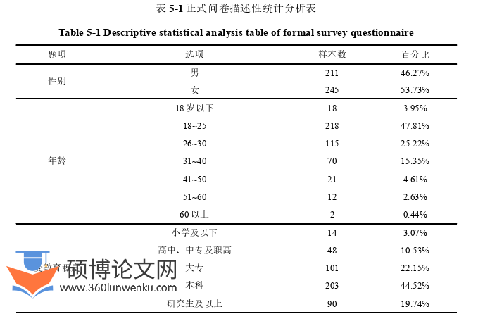 旅游管理论文参考
