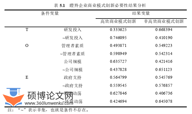 企业管理论文参考