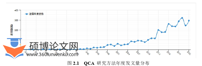 企业管理论文怎么写