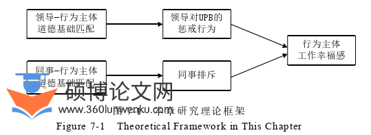 人力资源管理论文参考