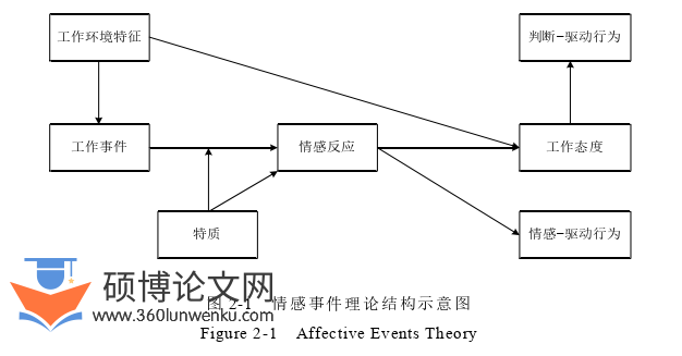 人力资源管理论文怎么写