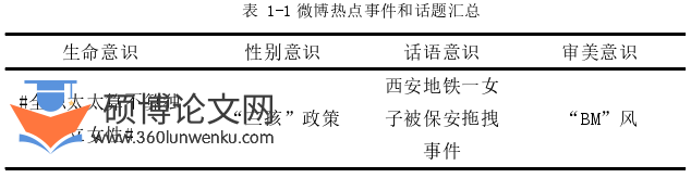 社会学论文参考