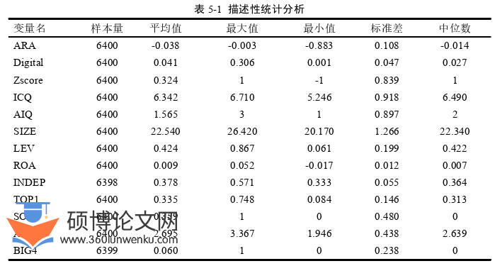 审计论文参考