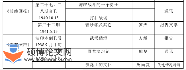 文学论文怎么写
