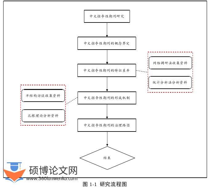 新闻媒体论文参考