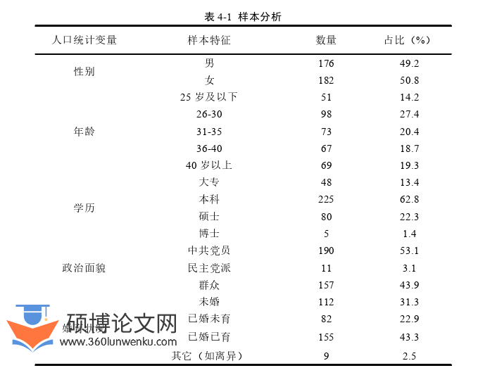 行政管理论文参考