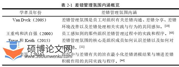 行政管理论文怎么写