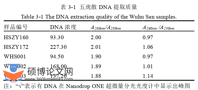 药学论文参考