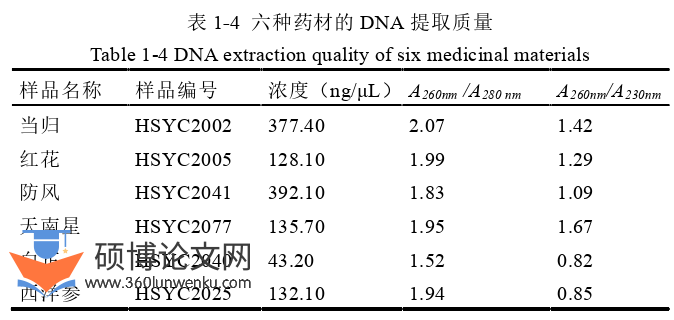 药学论文怎么写