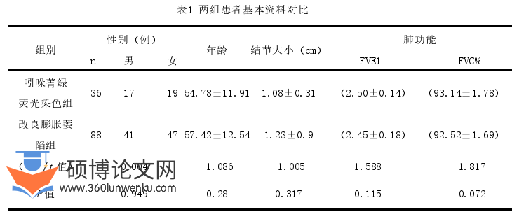 医学论文参考