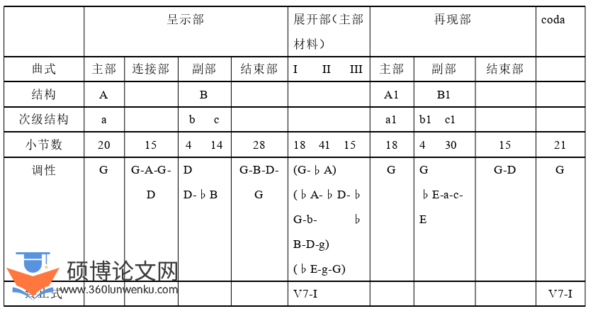 音乐论文怎么写