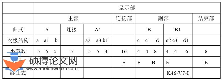 音乐论文参考