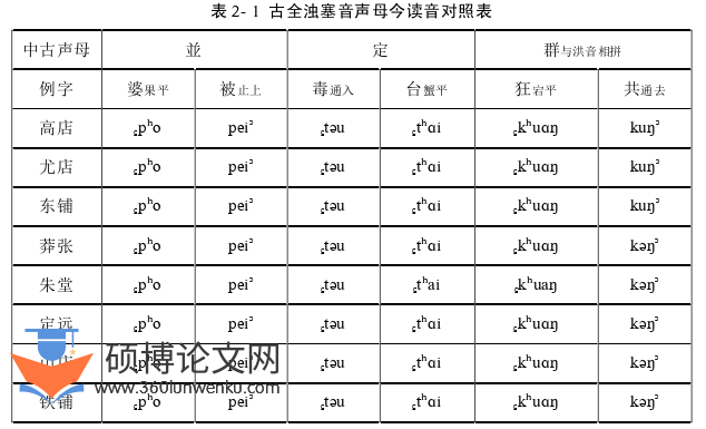 语言学论文怎么写