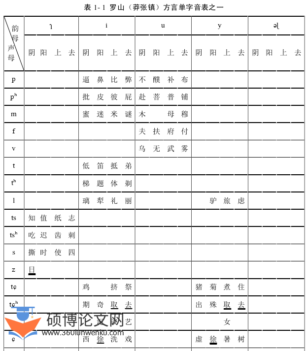 语言学论文参考