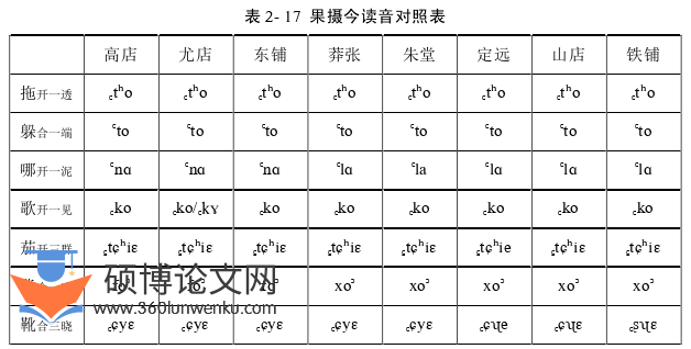 语言学论文怎么写