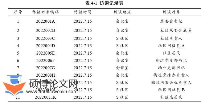 MPA论文参考